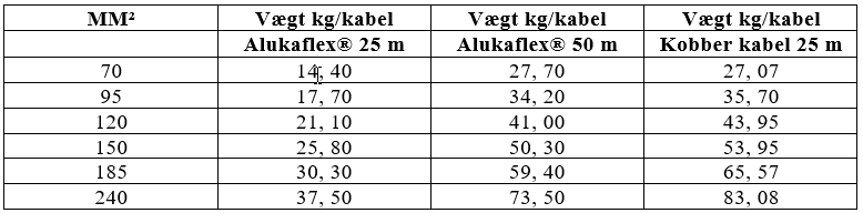 Weight com