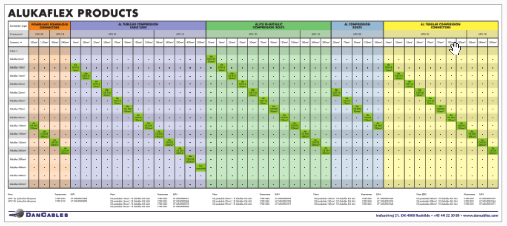 Matrix over Alukaflex cables, cable lugs and tools