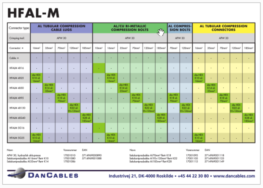 Matrix for which connectors or cable lugs to use on HFAL-M or HFAL-S cables.